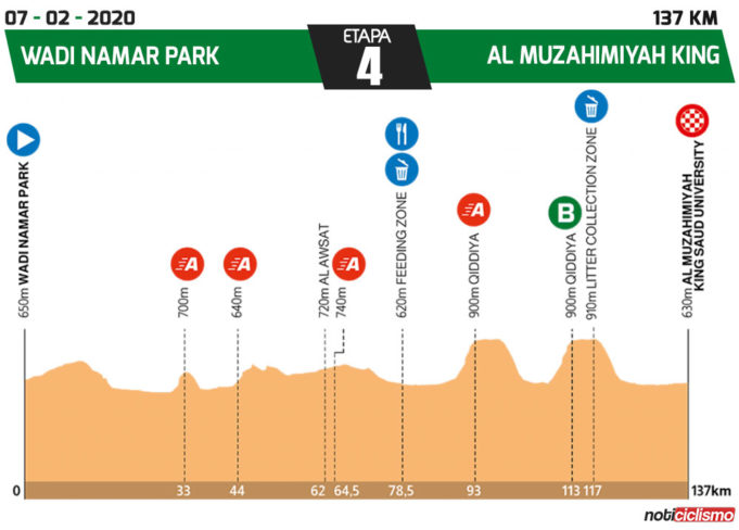 Tour De Arabia Saudita Recorrido Y Perfiles De Etapas Noticiclismo