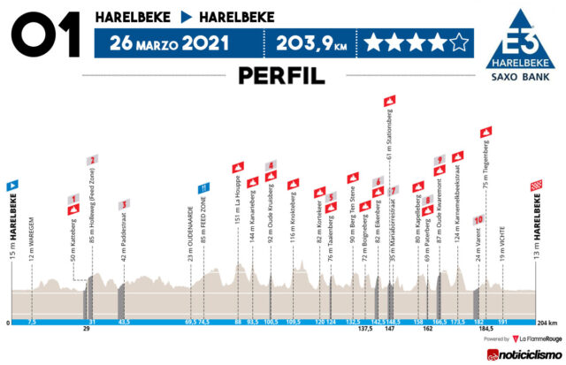 E Saxo Bank Classic Recorrido Y Perfil Noticiclismo