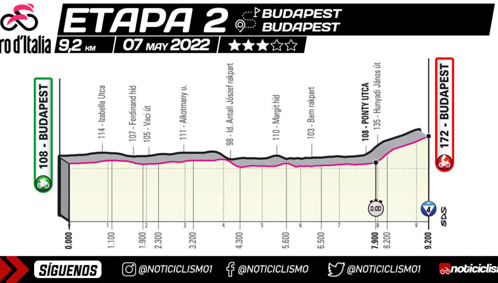 Giro De Italia Etapa Previa Y Se Al En Vivo Noticiclismo