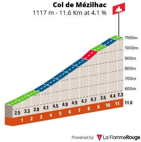 Col de Mézilhac