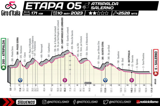 Giro De Italia 2023 Recorrido Perfiles Y Equipos Noticiclismo