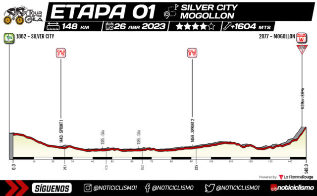 Tour De Gila Recorrido Perfiles Y Equipos Noticiclismo