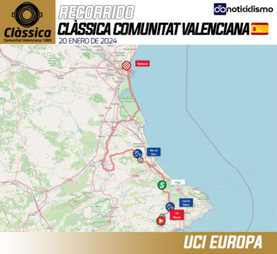 Clàssica Comunitat Valenciana 2024 Recorrido Perfil y Equipos