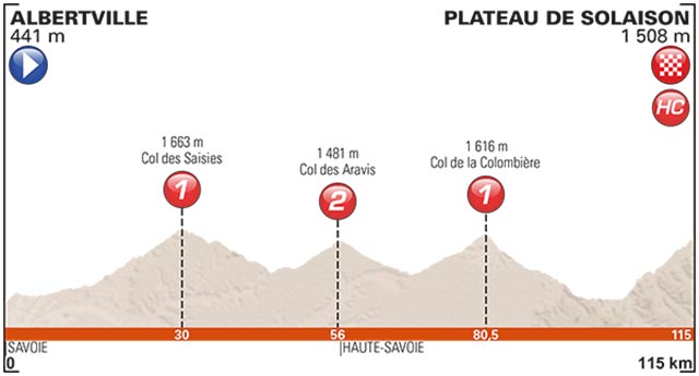 Critérium du Dauphiné 2017 (Etapa 8) Albertville - Plateau de Solaison (115 Km)