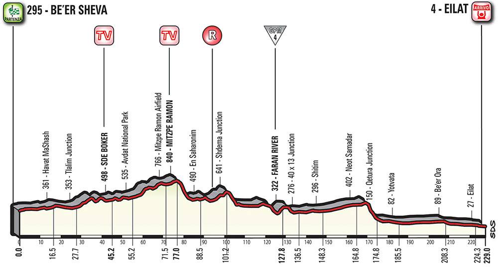 Giro de Italia 2018 - Etapa 3