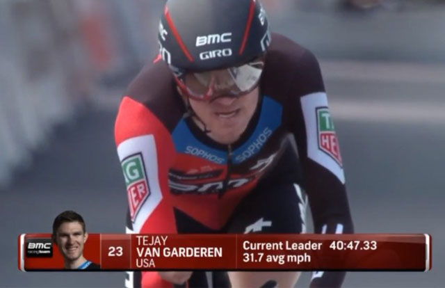 Tejay Van Garderen (BMC Racing)