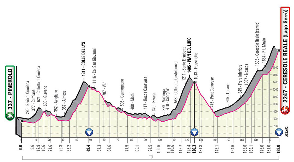 Giro de Italia 2019 - Etapa 13