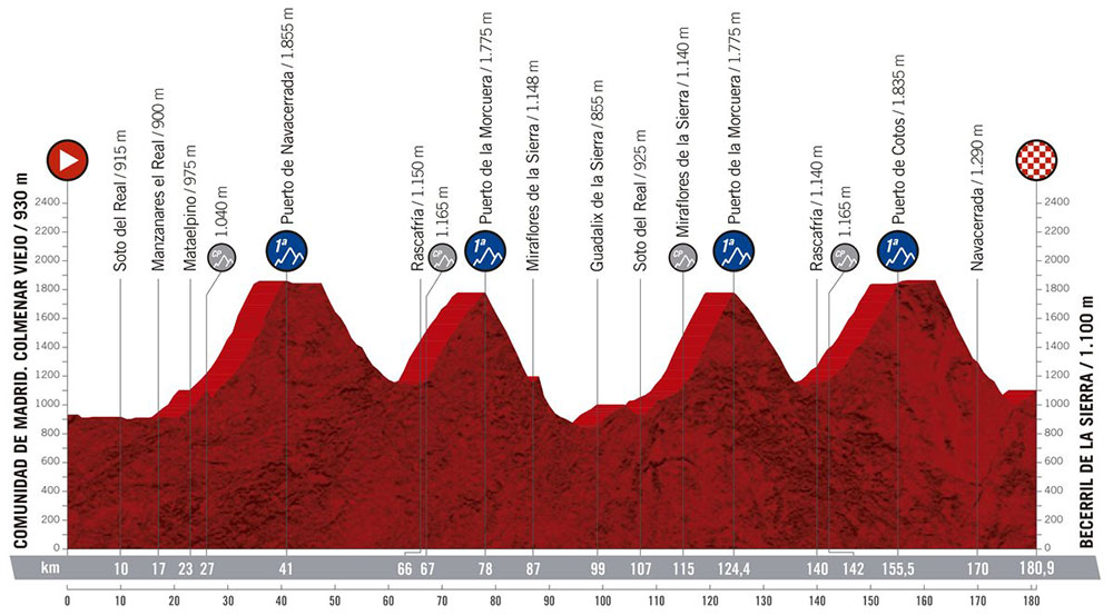 Vuelta a España 2019 - Etapa 18