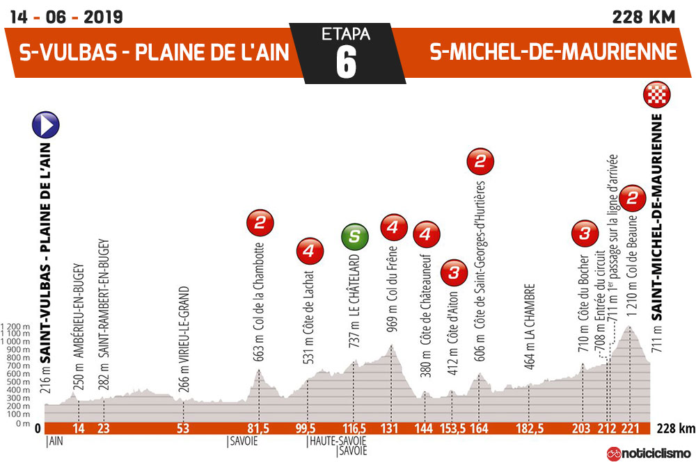 Critérium du Dauphiné 2019 - Etapa 6