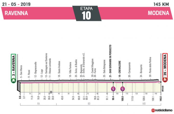 Giro de Italia 2019 – Etapa 10
