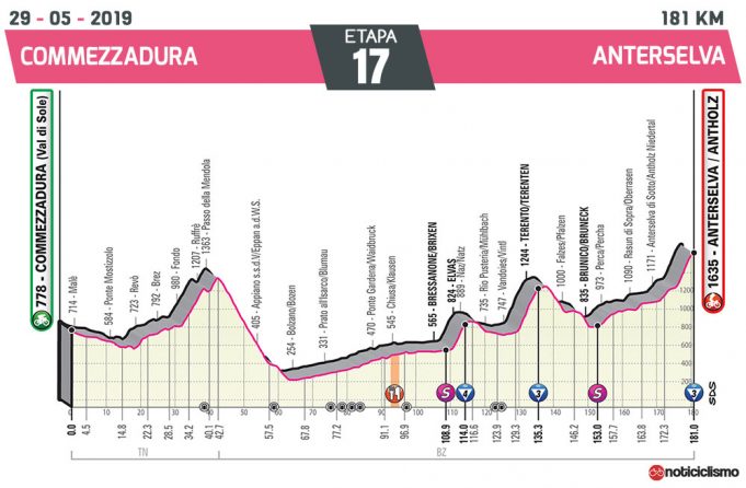 Giro de Italia 2019 – Etapa 17