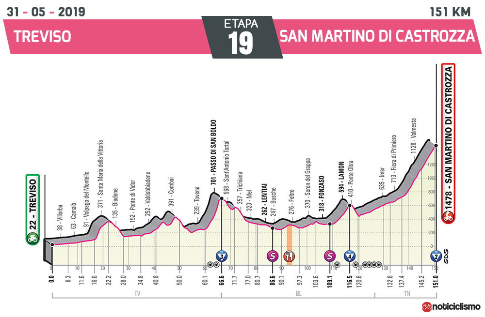 Giro de Italia 2019 – Etapa 19