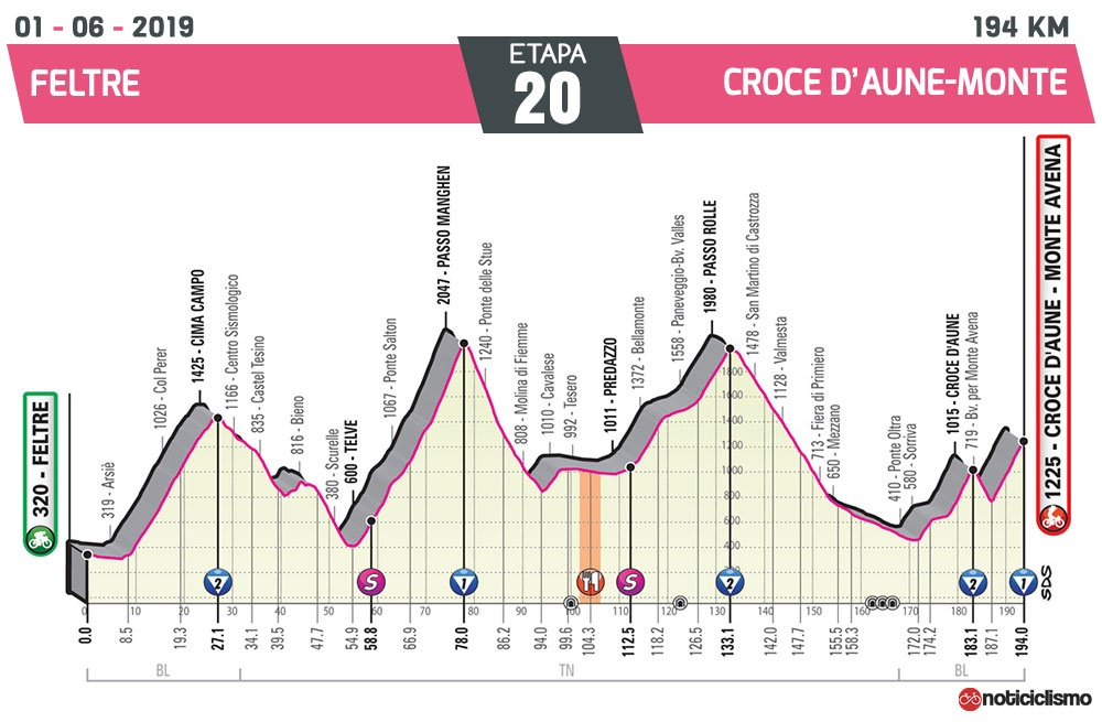 Giro de Italia 2019 – Etapa 20