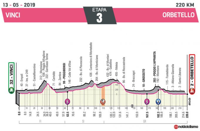 Giro de Italia 2019 – Etapa 3