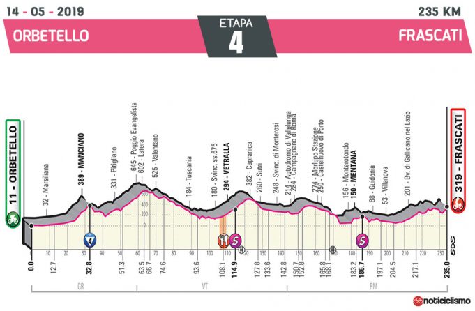 Giro de Italia 2019 – Etapa 4