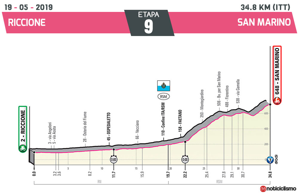 Giro de Italia 2019 – Etapa 9