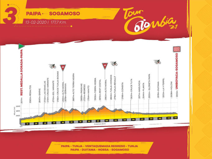 Tour Colombia 2020 – Etapa 3