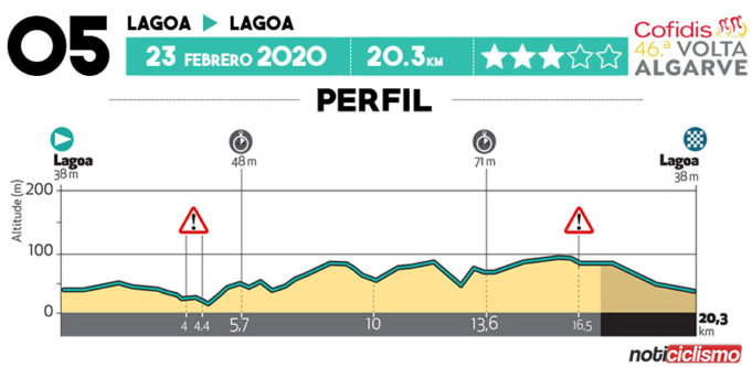 Volta ao ALgarve 2020 - Etapa 5