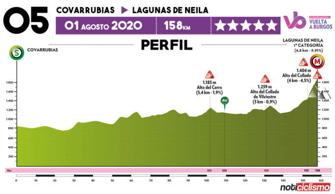 Vuelta a Burgos 2020 - Previa Etapa 5