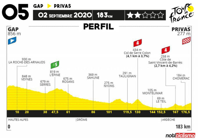 Tour de Francia 2020 - Etapa 5