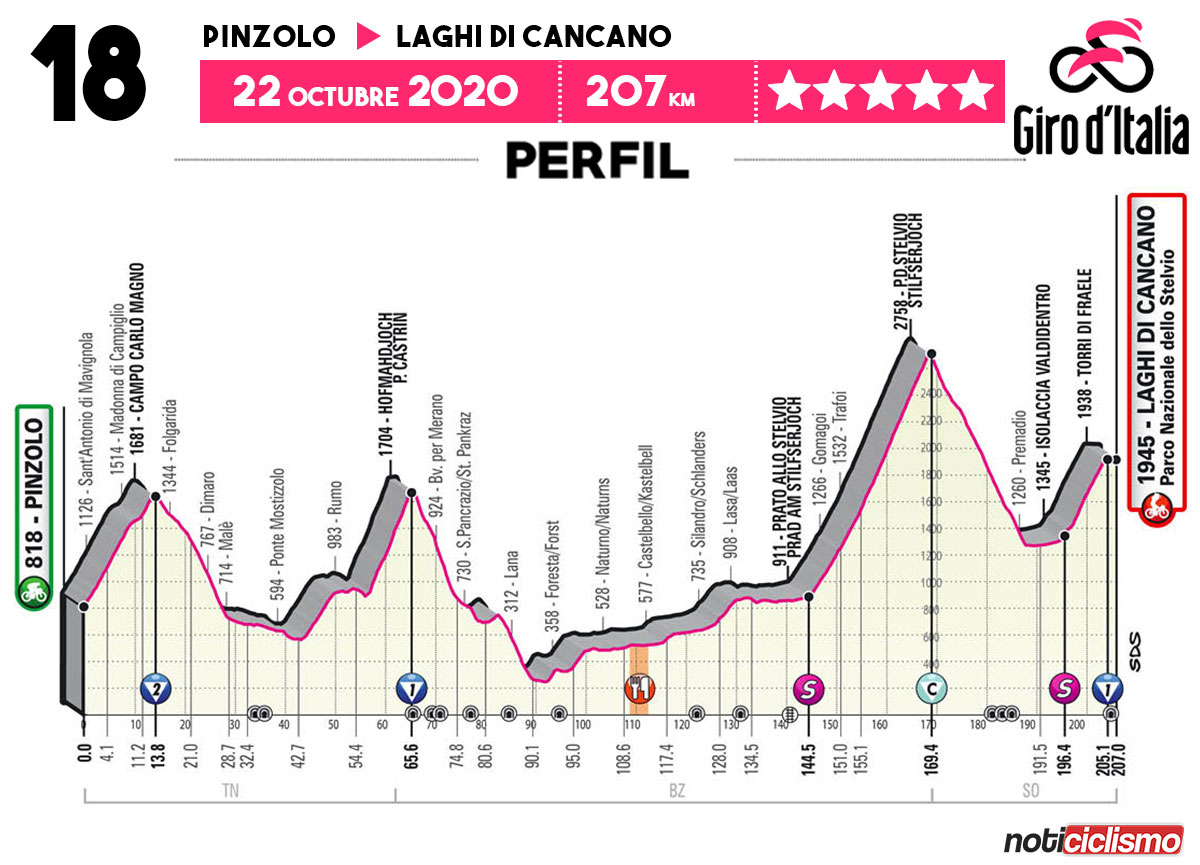 Giro de Italia 2020 - Etapa 18