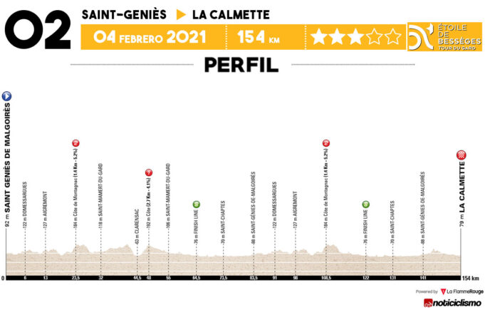 Etoile de Bessèges 2021 - Etapa 2