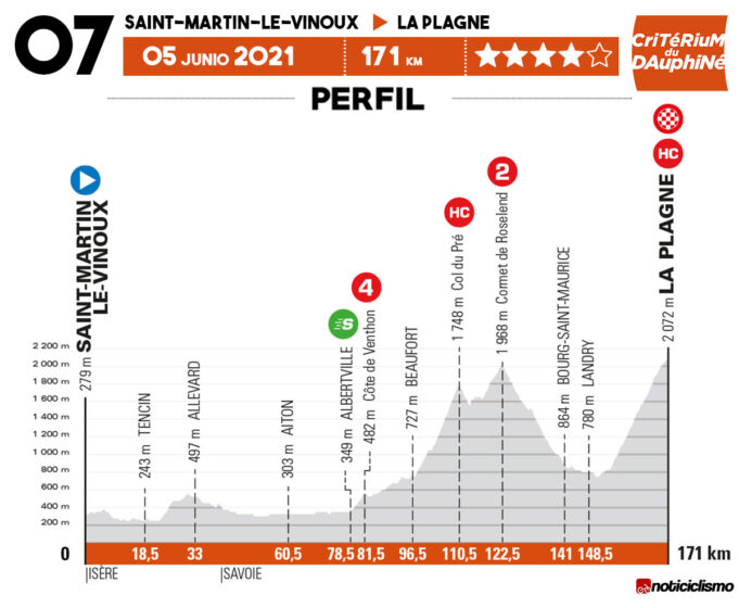 Critérium du Dauphiné 2021 - Etapa 7