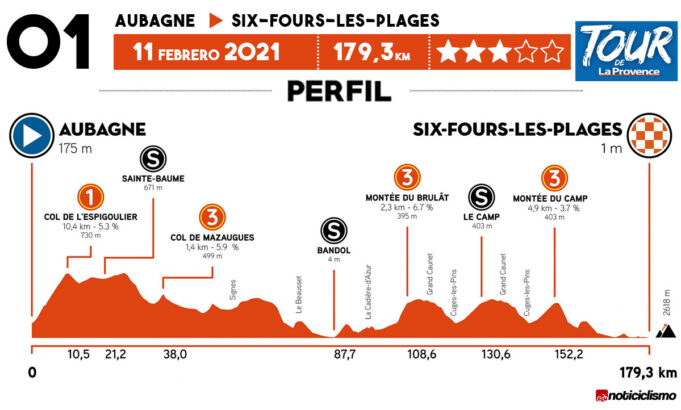 Tour de La Provence 2021 - Etapa 1