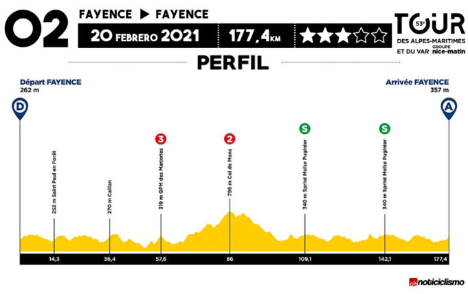 Tour des Alpes Maritimes et du Var 2021 - Etapa 2