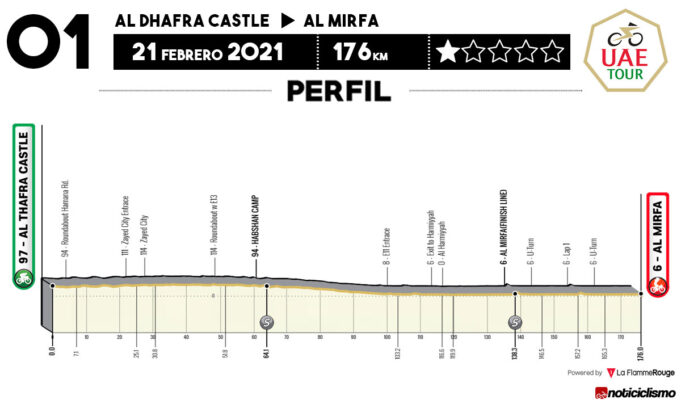 UAE Tour 2021 - Etapa 1