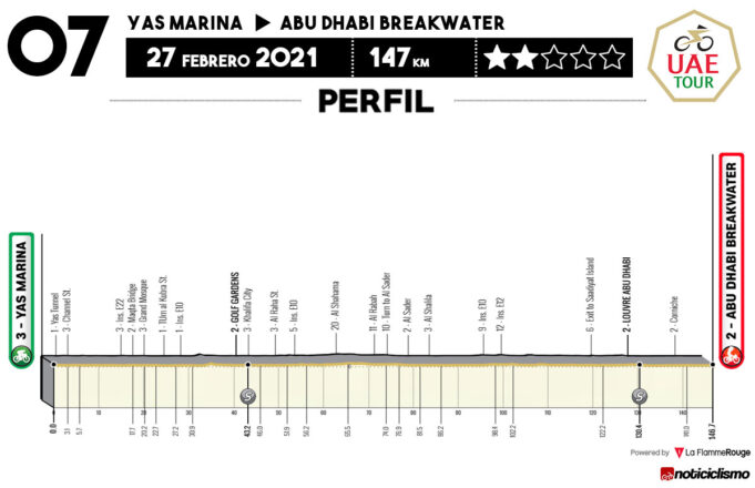 UAE Tour 2021 - Etapa 7