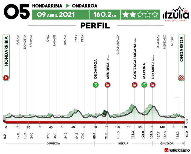 Vuelta al País Vasco 2021 - Etapa 5