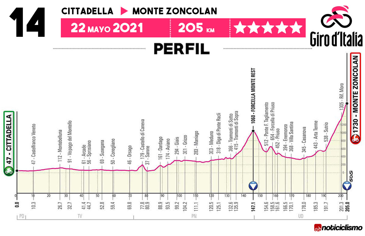 Giro de Italia 2021 - Etapa 14