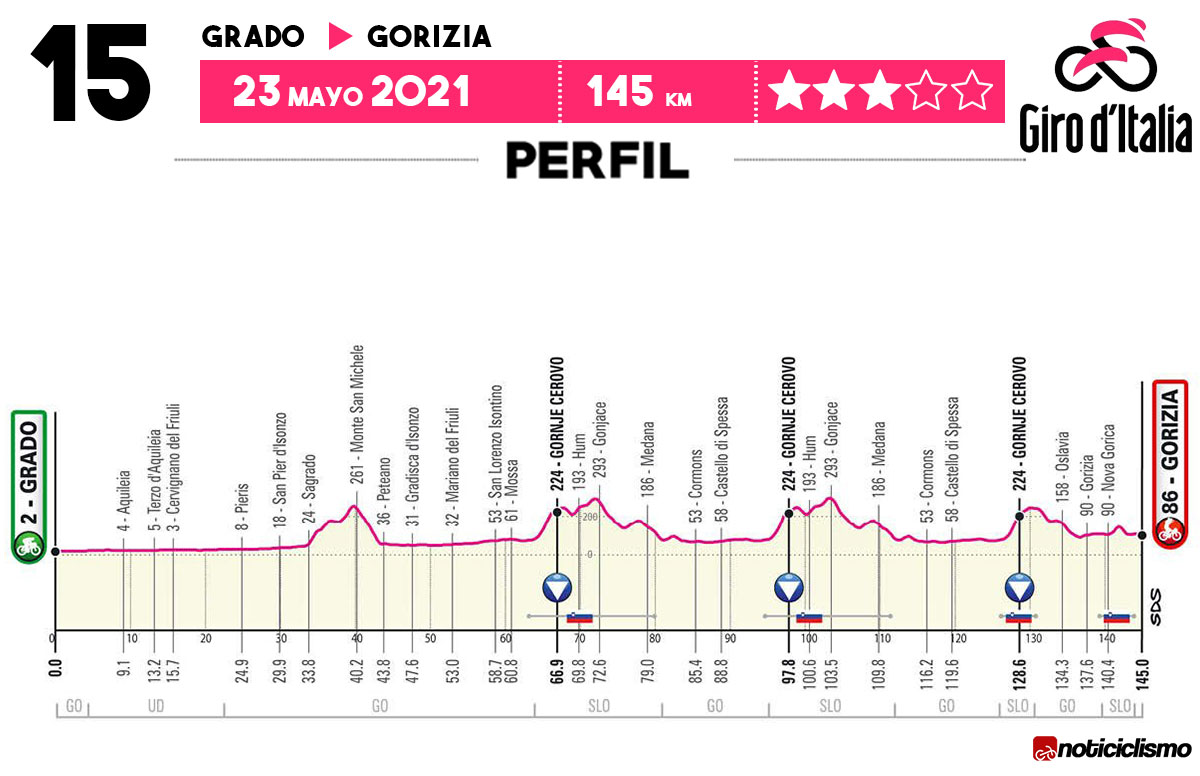 Giro de Italia 2021 - Etapa 15