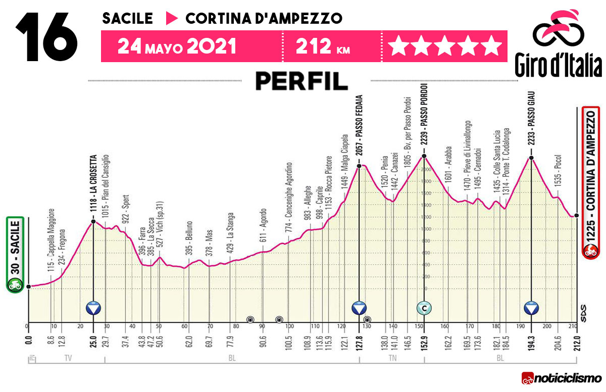 Giro de Italia 2021 - Etapa 16