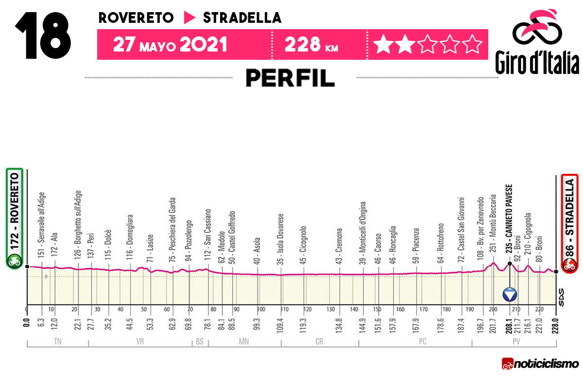 Giro de Italia 2021 - Etapa 18