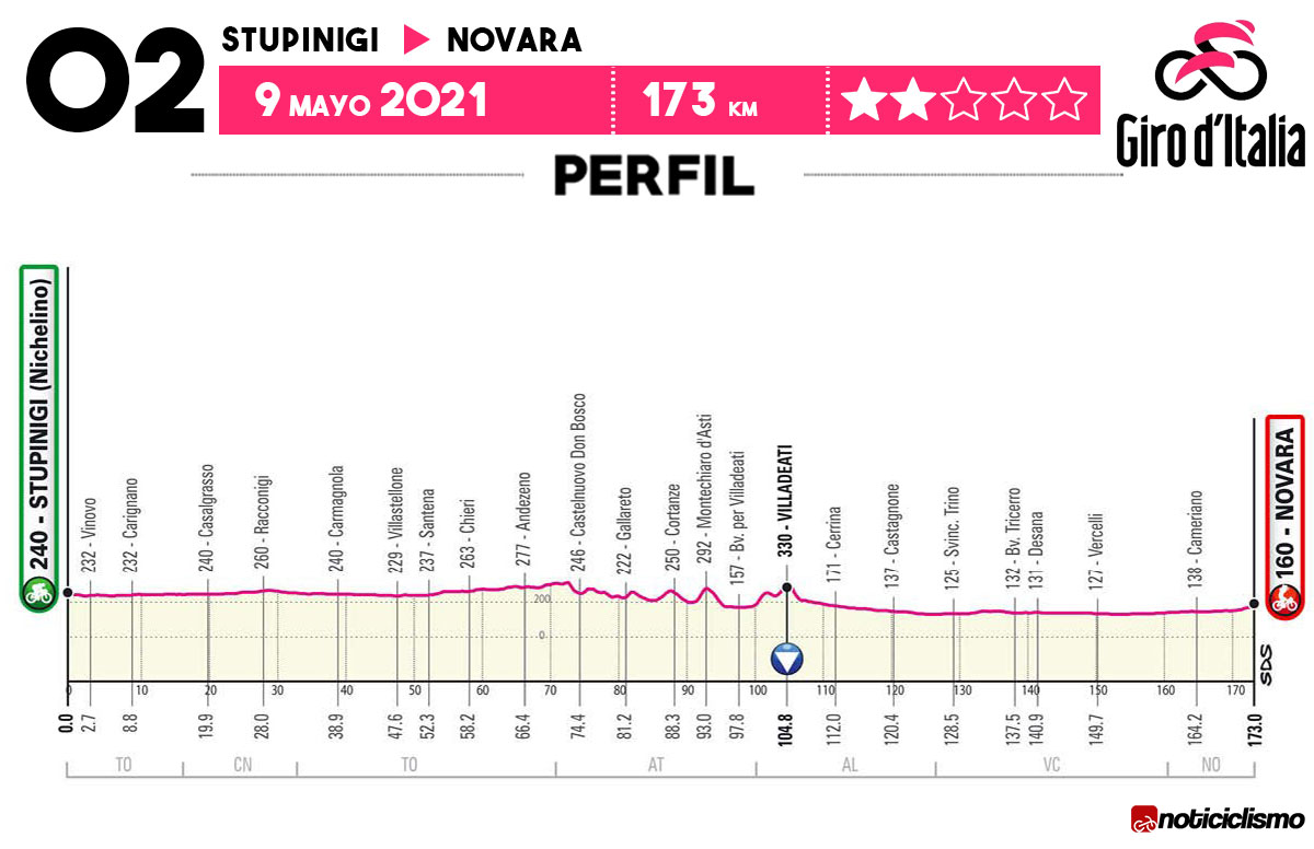 Giro de Italia 2021 - Etapa 2