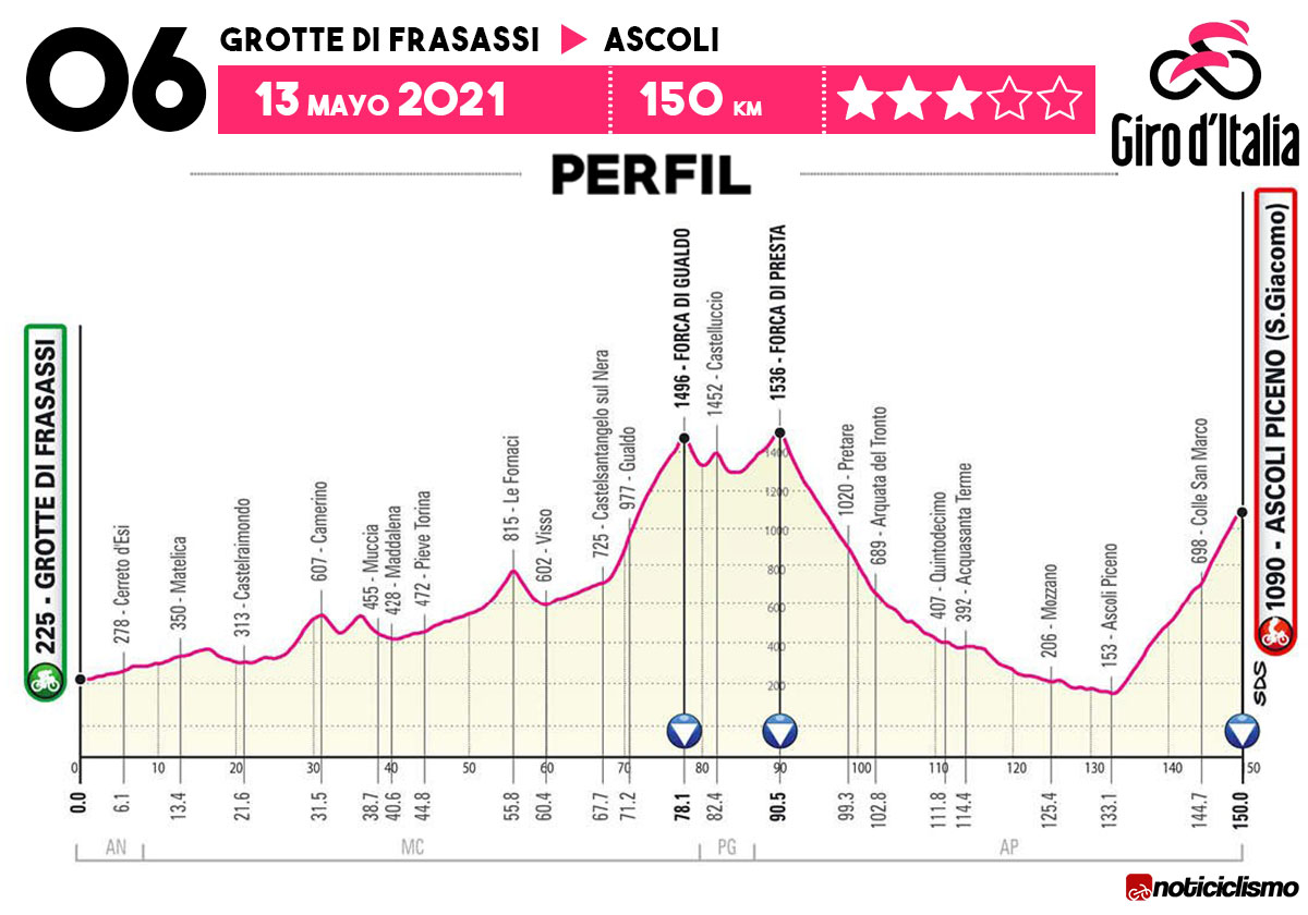 Giro de Italia 2021 - Etapa 6