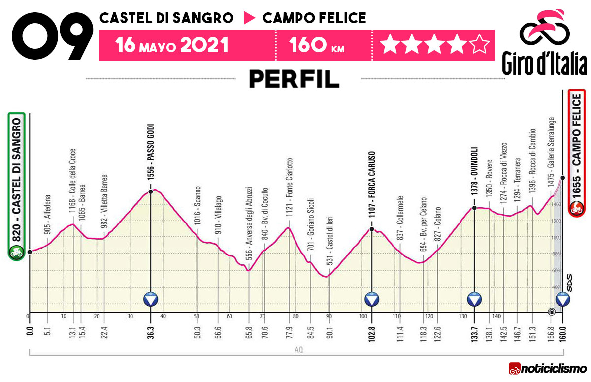 Giro de Italia 2021 - Etapa 9