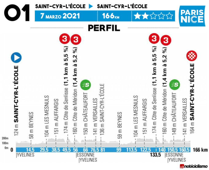 Paris-Niza 2021 - Etapa 1