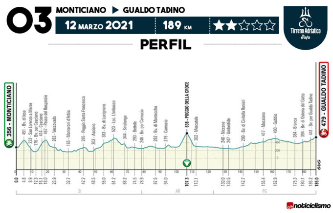 Tirreno-Adriático 2021 - Etapa 3