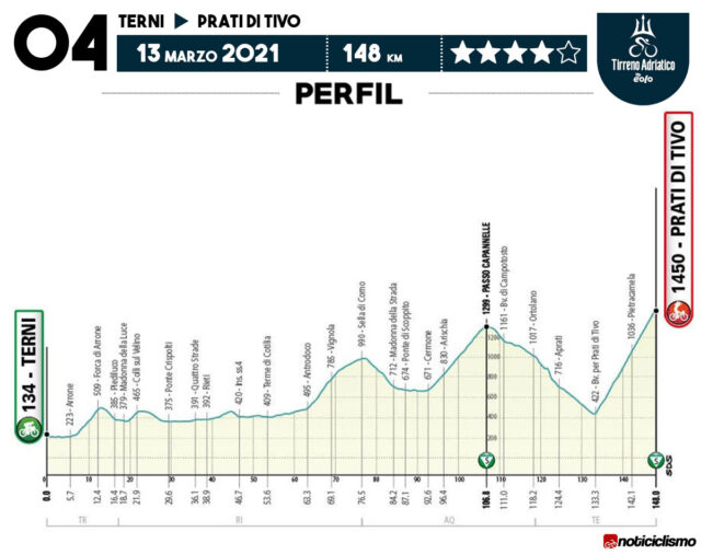 Tirreno-Adriático 2021 - Etapa 4