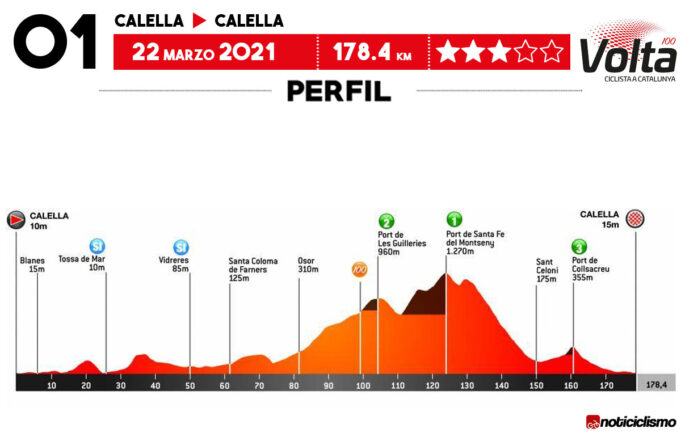 Volta a Catalunya 2021 - Etapa 1