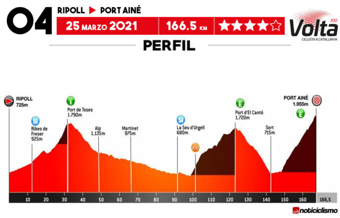 Volta a Catalunya 2021 - Etapa 4