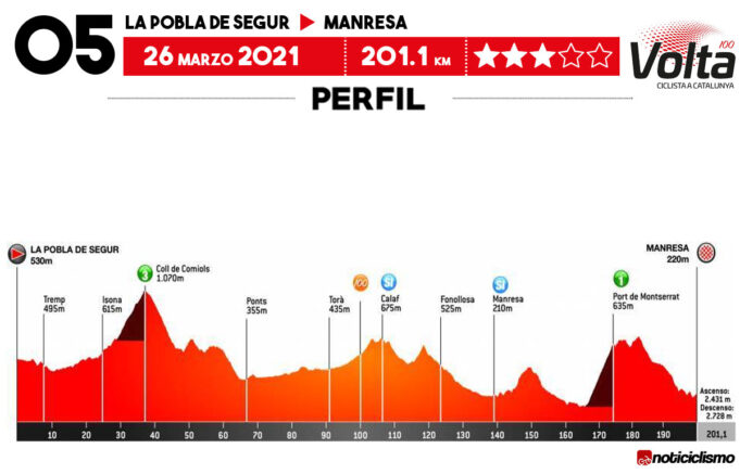 Volta a Catalunya 2021 - Etapa 5