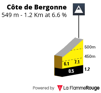 Cote de Bergonne