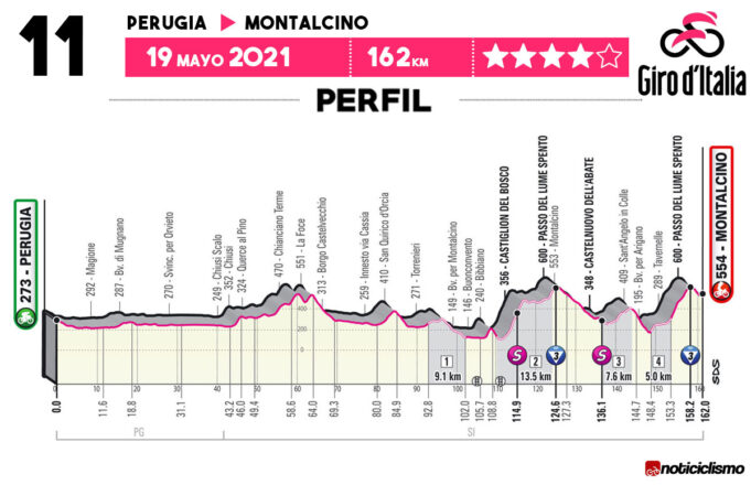 Giro de Italia 2021 - Etapa 10