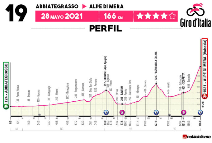 Giro de Italia 2021 - Etapa 19