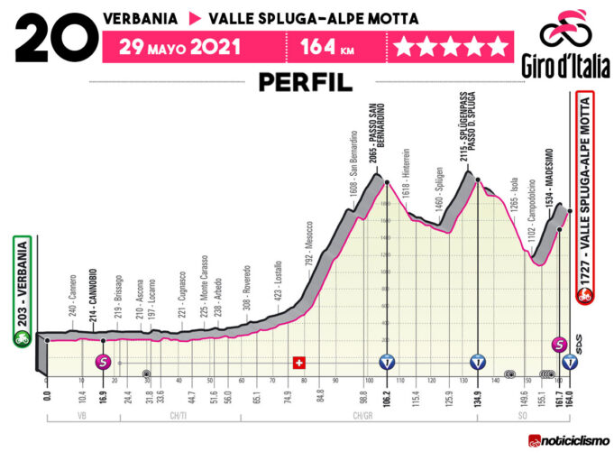 Giro de Italia 2021 - Etapa 20