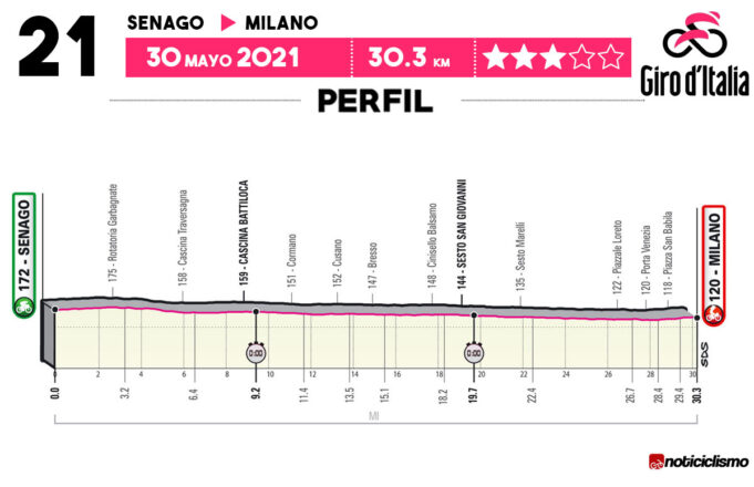 Giro de Italia 2021 - Etapa 20